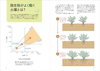 土・肥料及び作業法: 改訂 (日本語) 単行本 土・肥料及び作業法: 改訂 (日本語) 単行本 土・肥料及び作業法